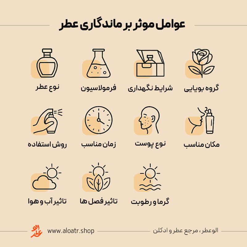 عوامل موثر بالا بردن ماندگاری عطر